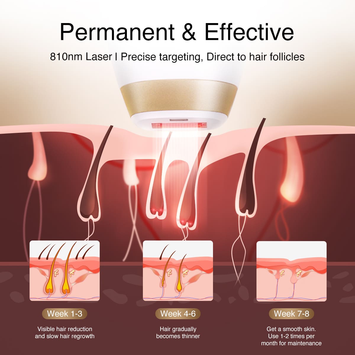 DermRays V4S Diode Laser Hair Removal, 810nm, Specifically For Sensitive Skin
