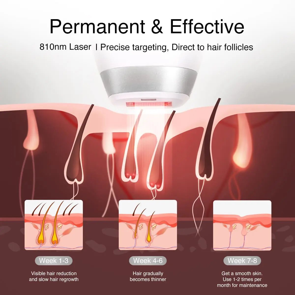 DermRays V8S Diode Laser Hair Removal, 810nm, Faster Results, Most Powerful