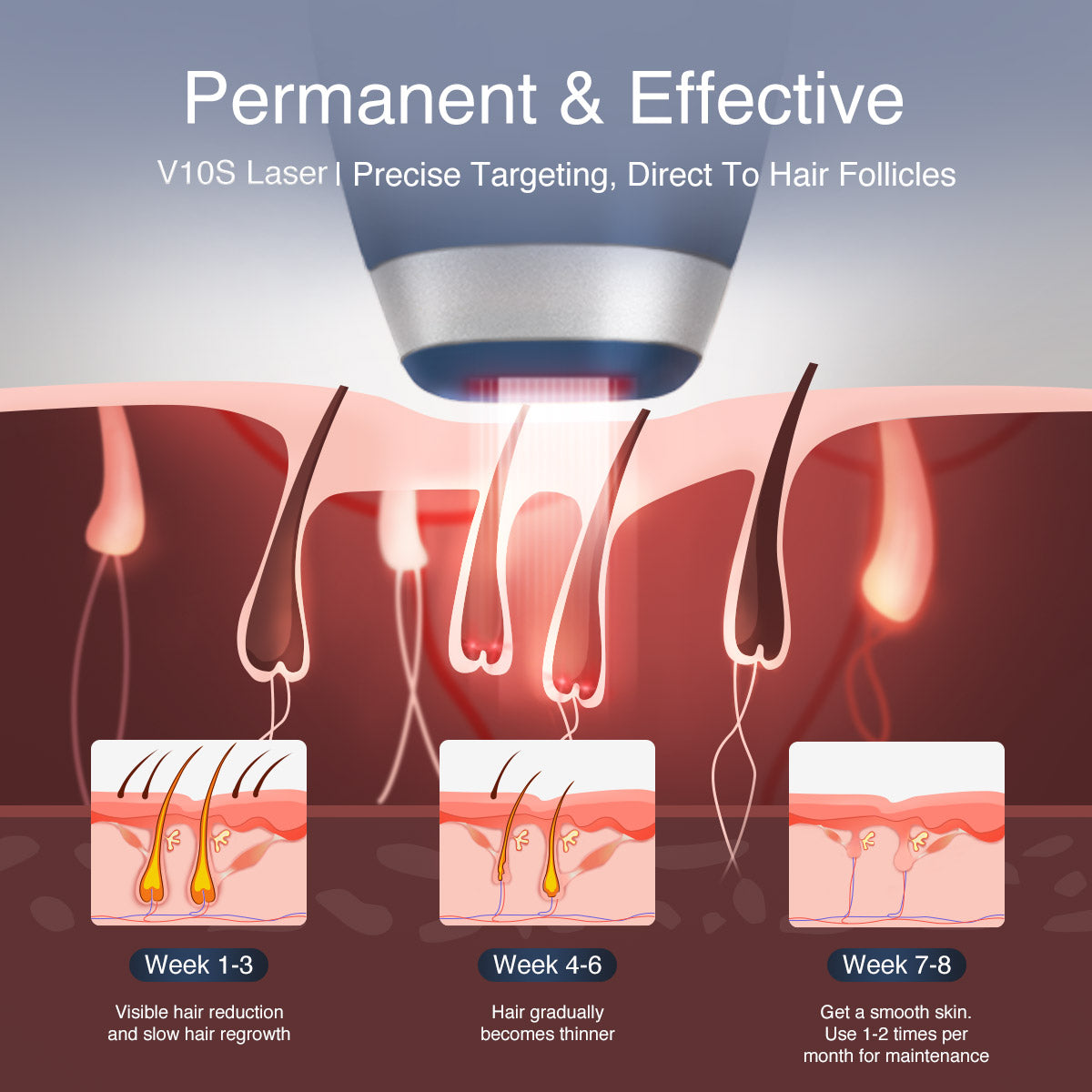 DermRays V10S Diode Laser Hair Removal, Pro-level cooling, Target Thick Hair with Precision