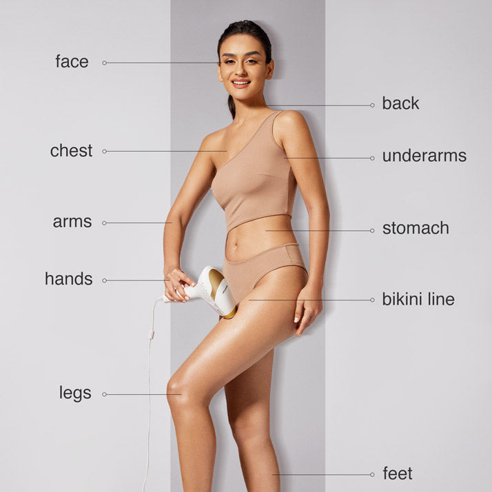 Full body treatment in just 15 mins