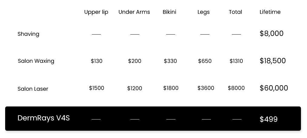 Switch to DermRays Laser, Cut Costs, Save Time