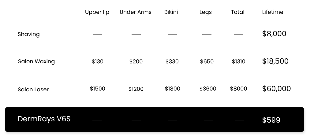 Switch to DermRays Laser, Cut Costs, Save Time